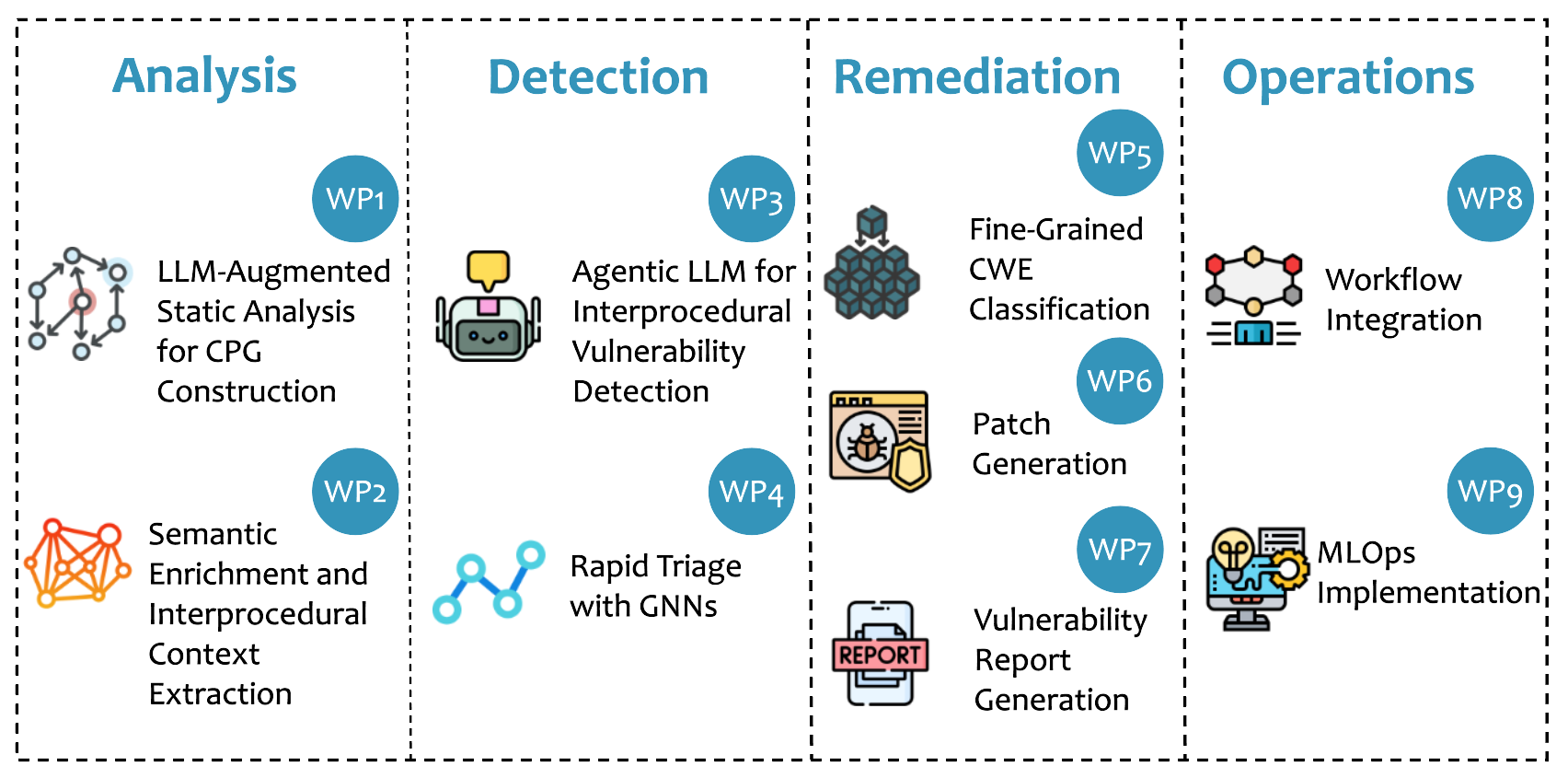 TITAN Phase 2 Architecture Diagram